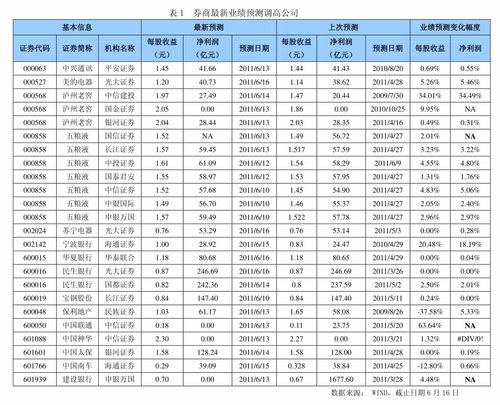 上海大众是什么股票代码