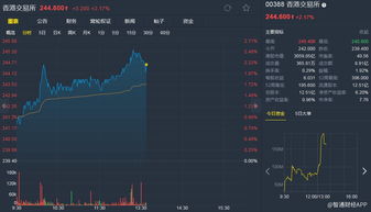 港交所(00388)评级下调至“买入”，目标价400港元