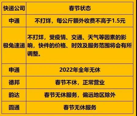 2022年快递停运时间是何时？