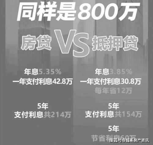 2020年深圳楼市最火最流行的12个新词语