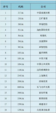 如何能实时查询美国股市每只的详情?