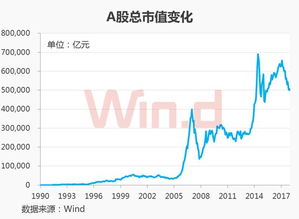 现在a股市值是多少