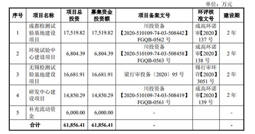 军工概念股