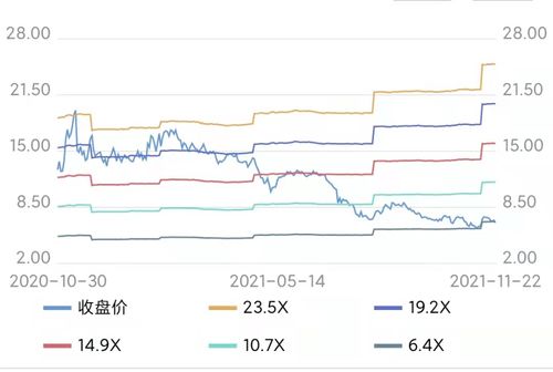 陆金所是什么股票