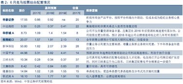 哪些网站可以看到券商对行业、个股的调研报告