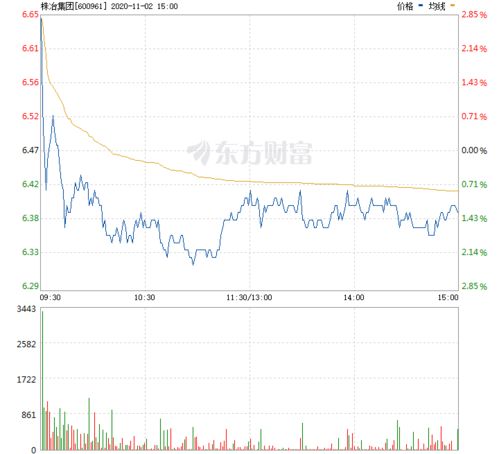 株冶集团股票价格最低是多少