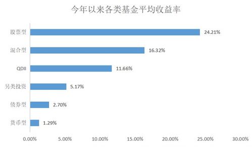 理财师谭伟湛 基金定投 家庭理财必不可少拼图