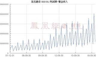 龙元建设股份有限公司工资待遇如何？