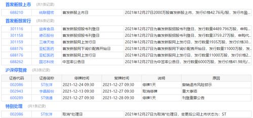 星期天中午12点挂单星期一开盘有效吗?