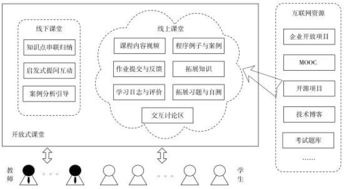 停车场呼机系统图纸,通信工程的毕业论文