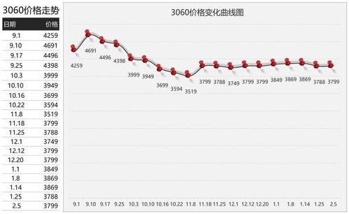 2022年10月N86报价