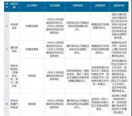 在招投标的时候，收取投标公司的保证金的标准及比例是如何界定的？