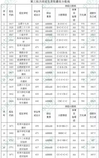 最新2021（历届）合肥庐江县中考市示范高中录取分数线