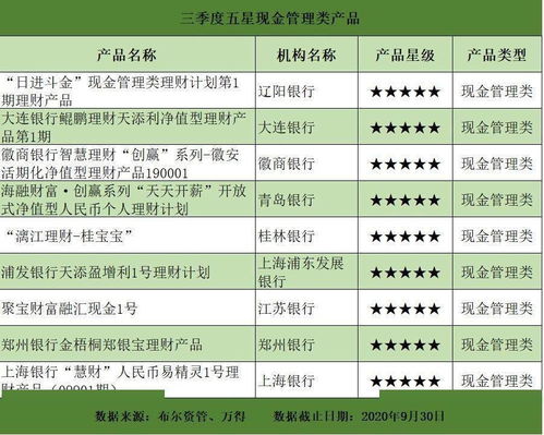 看高端理财客户如何实现12%以上的年收益的。