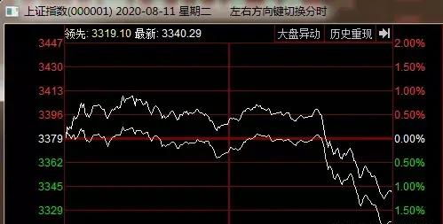 创业板的股票温氏天开始上市的新股可以无限涨不可以无限跌为什么