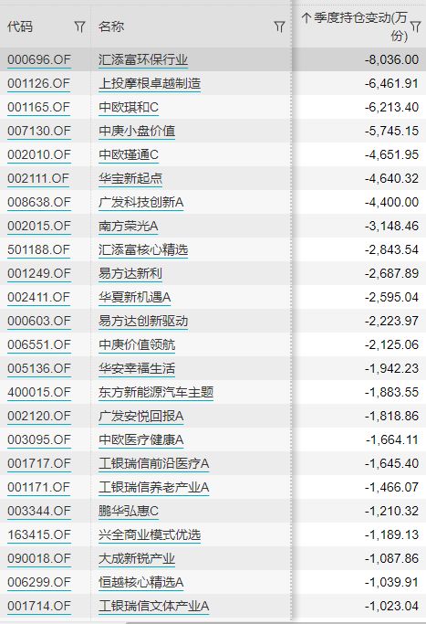 汇添富环保基金持有16天赎回费率多少？