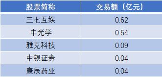 机构专用席位