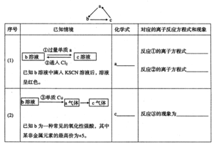 试述头肩形态的形成过程，特征及其技术含义？简答题~谢谢！