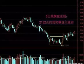 怎么查到股票以前某日的5日均线