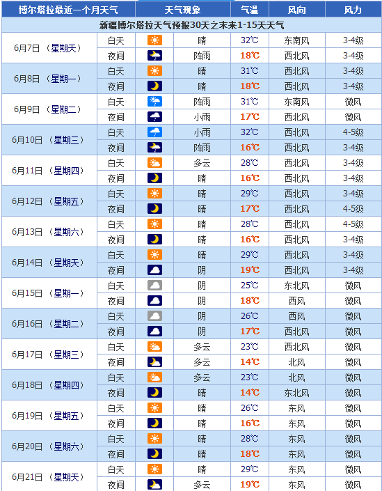 2015博尔塔拉中考 博尔塔拉6月份天气早知道