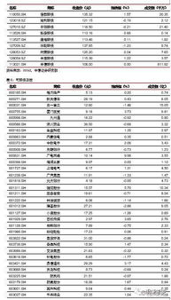 社融增速能持续吗 三种测算方法的比较研究