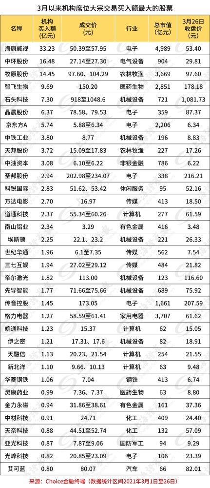 请教 为什么多笔大宗交易买入卖出的来自同一个营业部