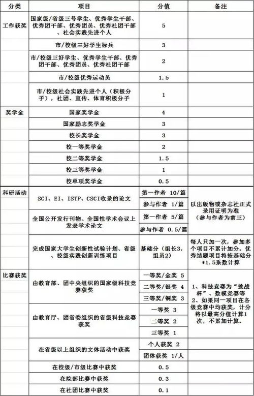 甘孜论文查重服务推荐及期刊发表指南