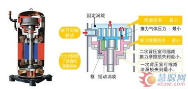 压缩机技术