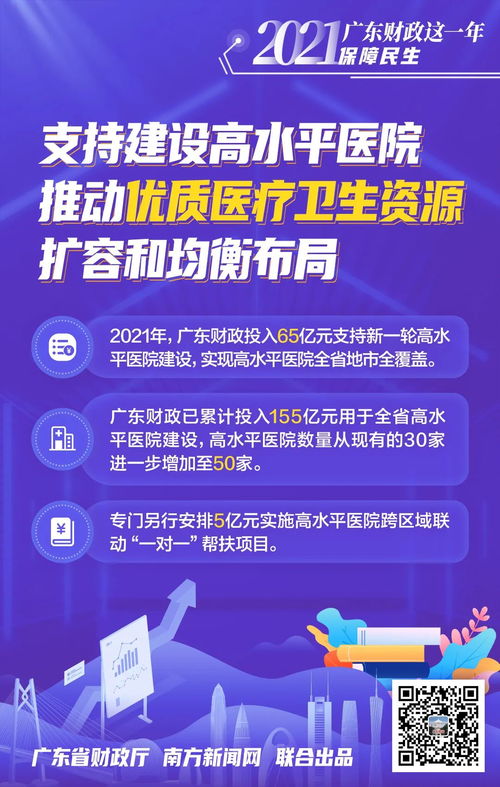 2021年广东卫生高级职称考试,2022年广东医学副高级职称考试时间(图1)