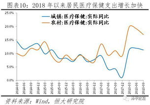 居民医保分为几档(城乡居民医疗保险等级)