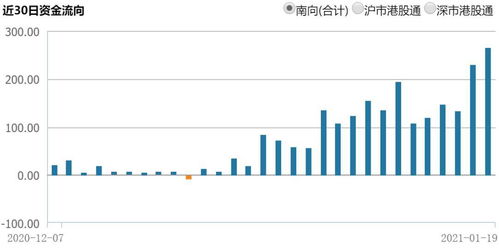 港股通买腾讯控股