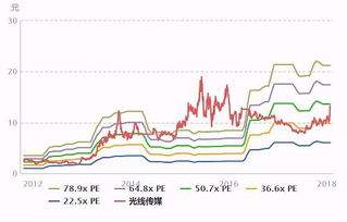 求环保行业，传媒娱乐，底部强势个股