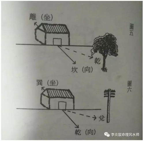 阳宅地刑位冲射情况图解大全