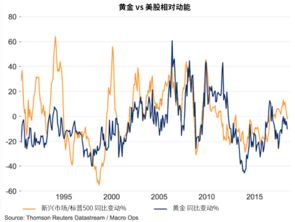 圣诞节期间美国股市`黄金市场停盘吗？