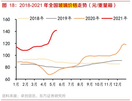 南玻a最高股价是多少