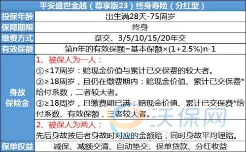 理财险的投保人和被保人谁领钱 2023新买的理财险由谁领现金价值