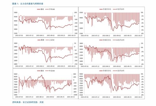 绿景中国地产(00095)上涨5.06%，报0.83元/股