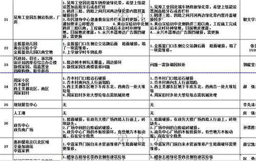 建台账 抓整改 销问题 黄山街道将创城重点问题整治工作落实到位