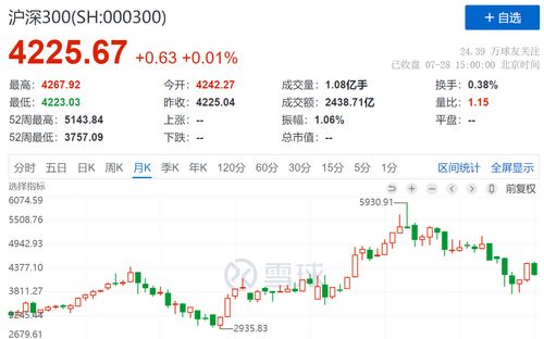 中证500指数基金