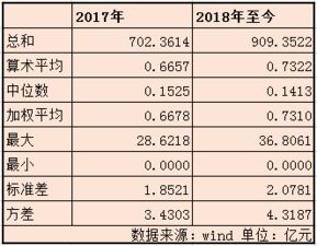 股票的年终分红怎么算?