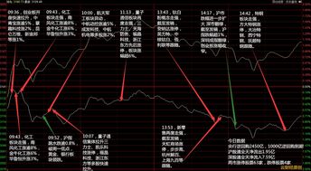 前期连涨几个板的股票有哪些?