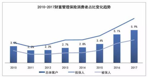 财务费用负增长该怎么理解啊  希望明白的人给详细解释下3Q