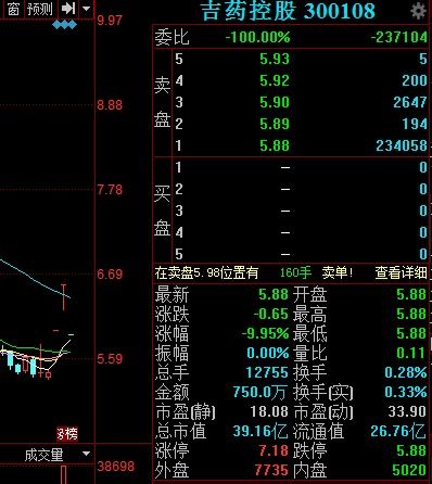 股票27.99买入1万元,27.48卖出，亏多少？深交所