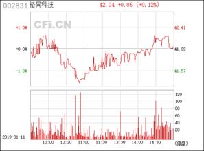 002831 裕同科技 预计会到什么价位