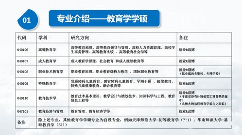 学硕和专硕有啥区别 专业课都考啥 教育学考研