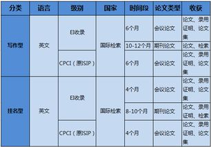 毕业论文的调查方法有哪些内容