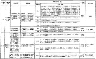 职业能力提升计划