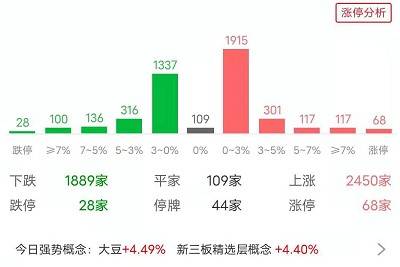 悦达投资会跌到多少一股?