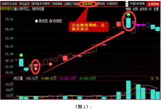 如何精准把握股票买卖点