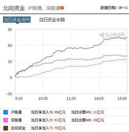 期权推出是针对50ETF还是上证50指数